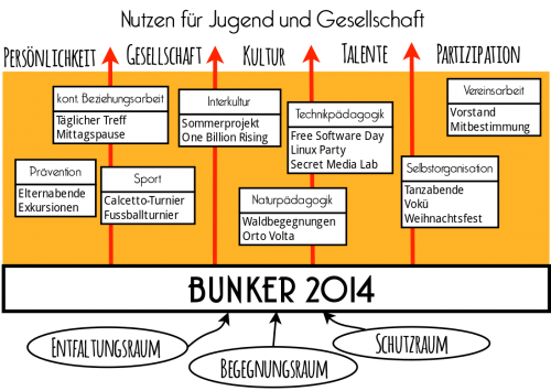 bunker-konzept-web.png